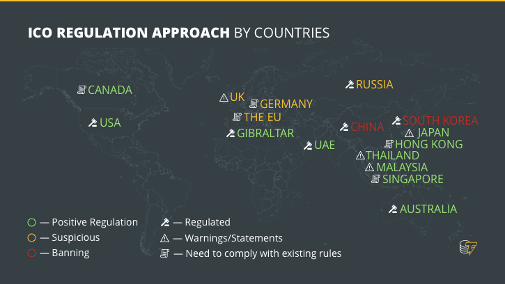 ICO regulation approach