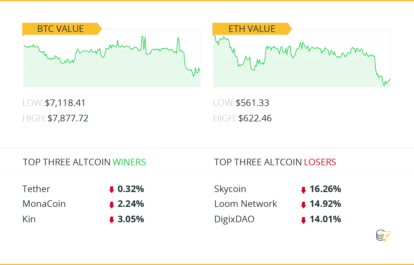 Winners and losers