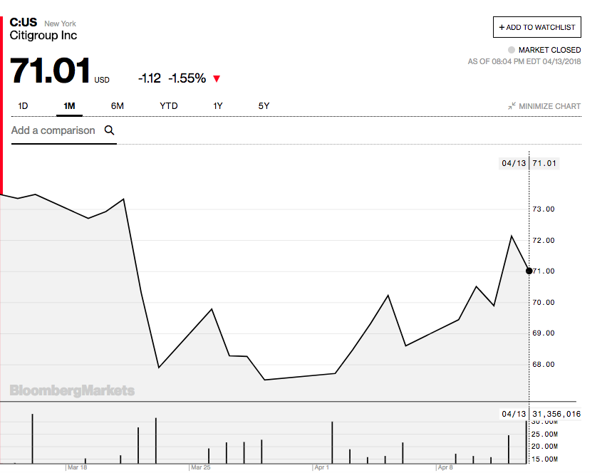 Citigroup