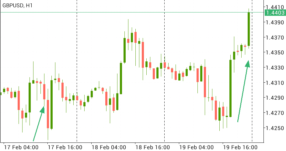 Bitcoin price chart 7