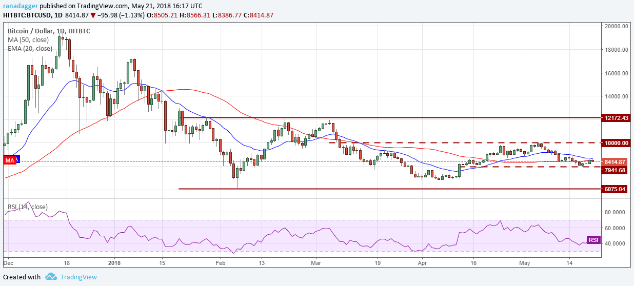 BTC/USD