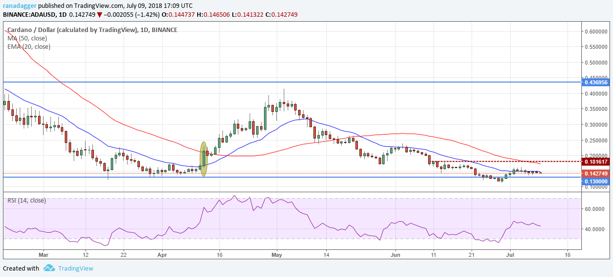 ADA/USD