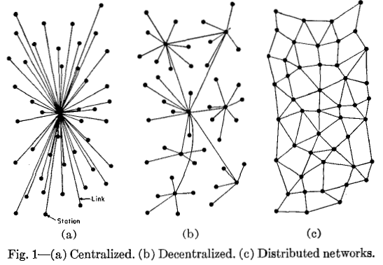 Myth 1: Decentralization means distribution