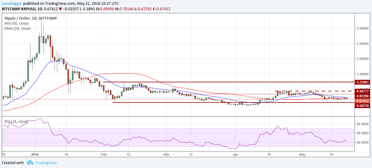 XRP/USD