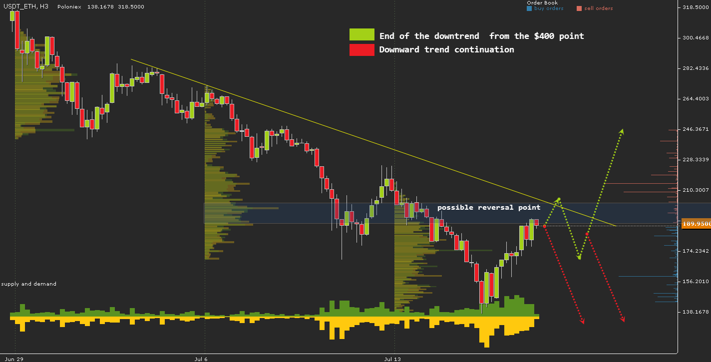 USDT_ETH, H3