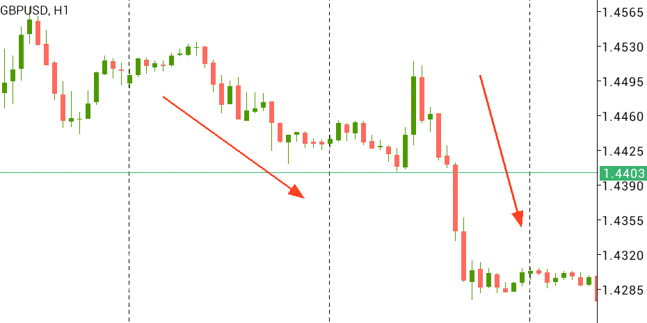 Bitcoin price chart 4