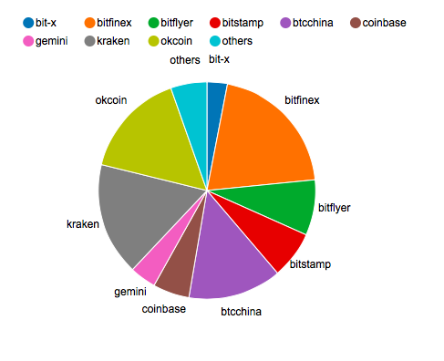 Chart 4