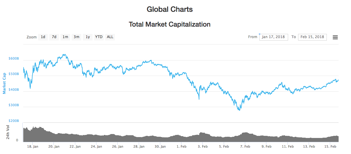 Global Charts