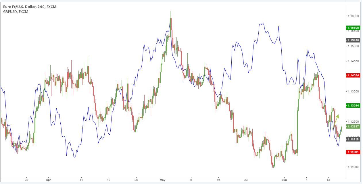 ETH/USD price chart 2