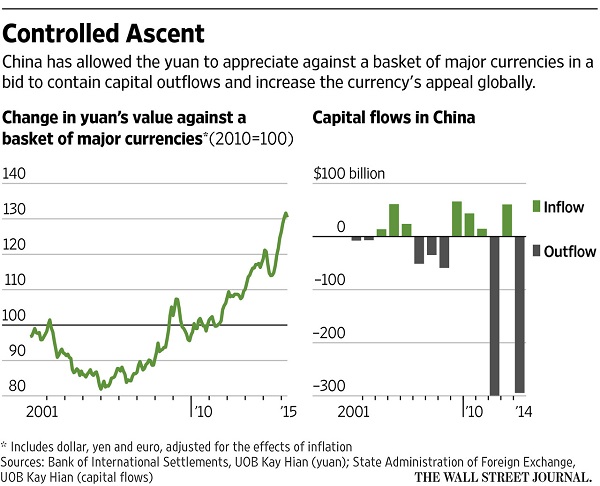 Wall Street Journal