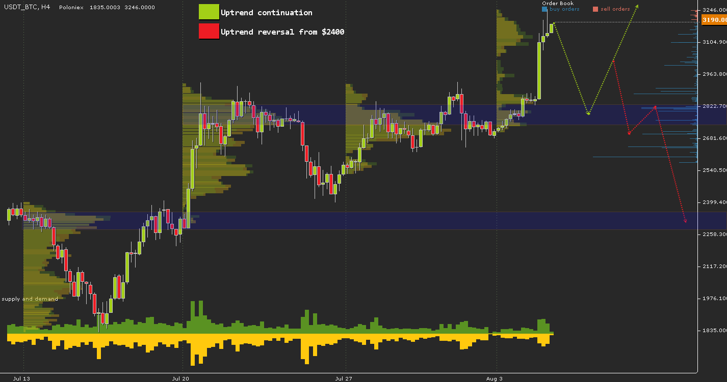 USDT_BTC