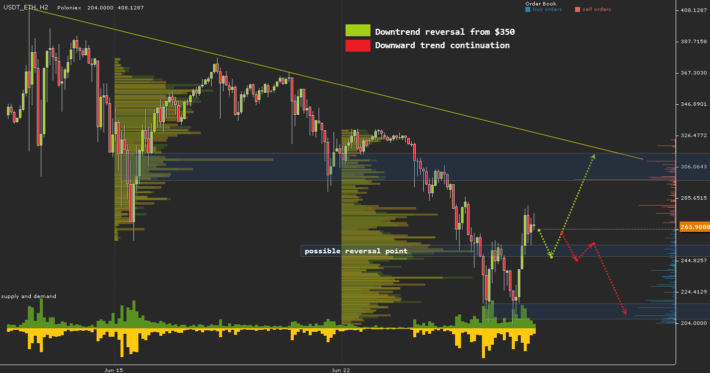 USDT_ETH, H2