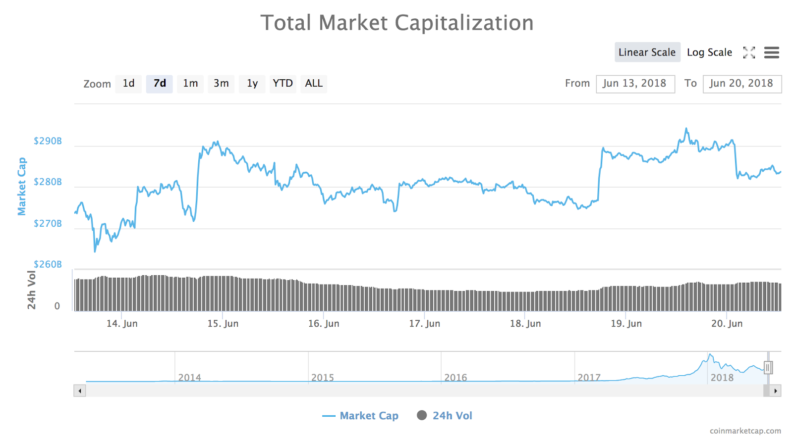 Total market cap of all cryptocurrencies