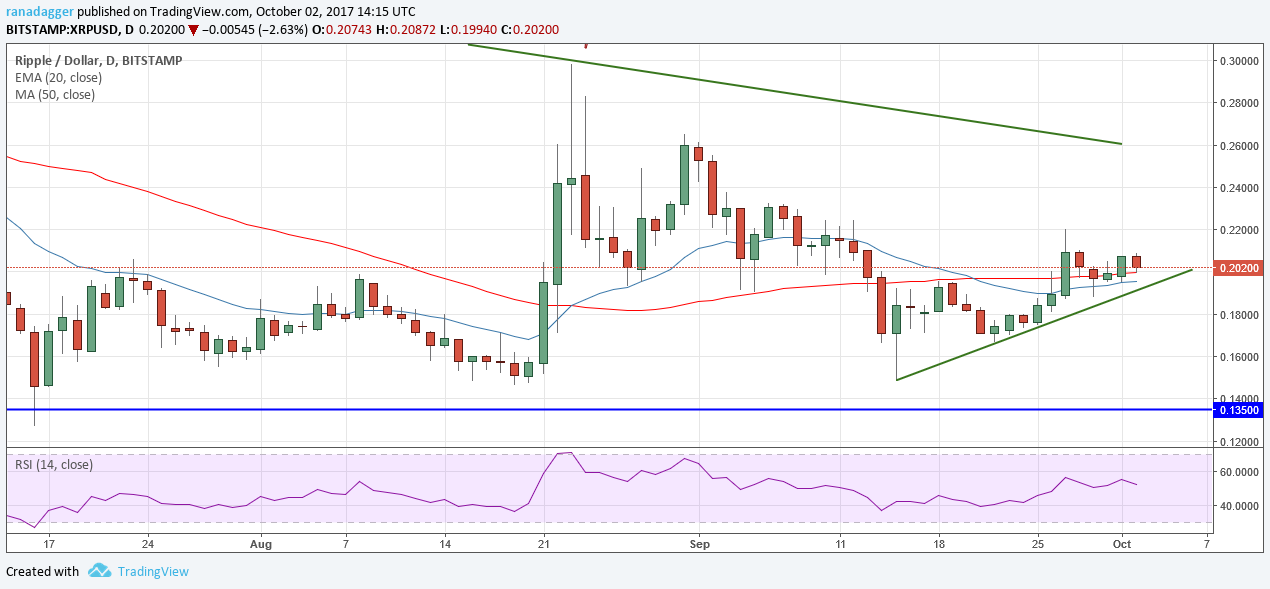 XRP/USD