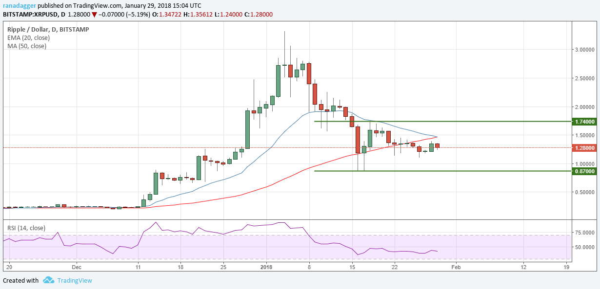 XPR/USD