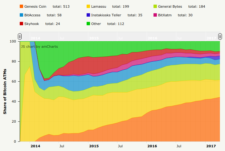 JS chart by amCharts