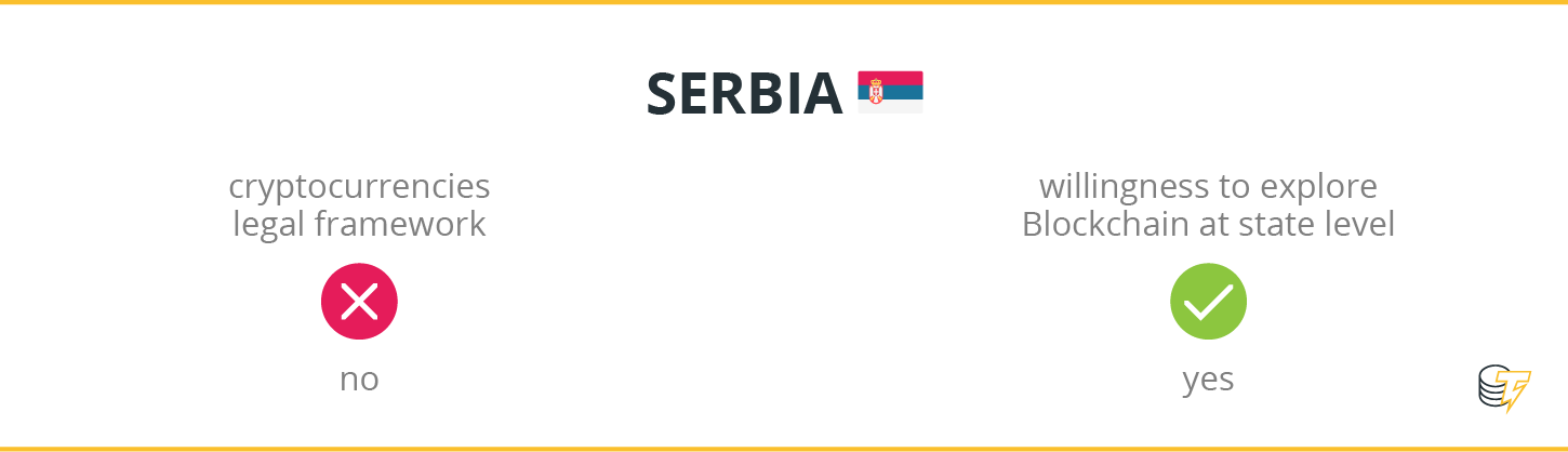 Serbia