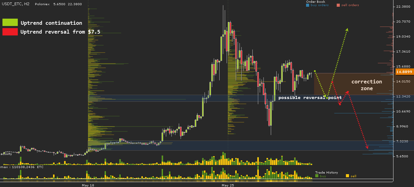 USDT ETC, H2