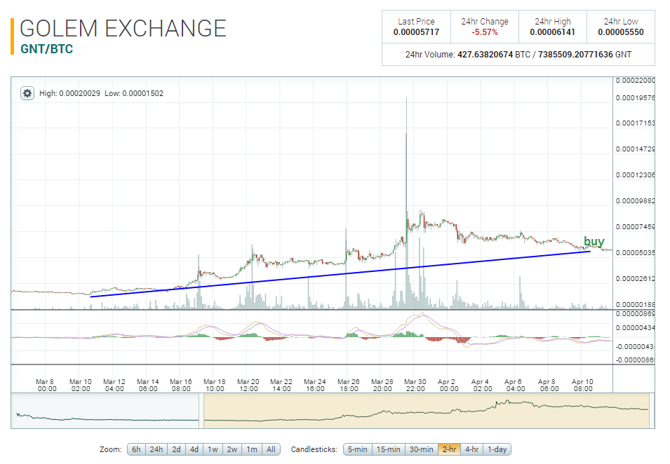 Golem Exchange