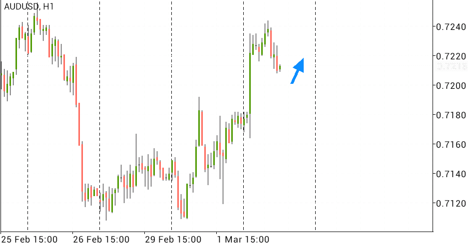 Bitcoin price chart